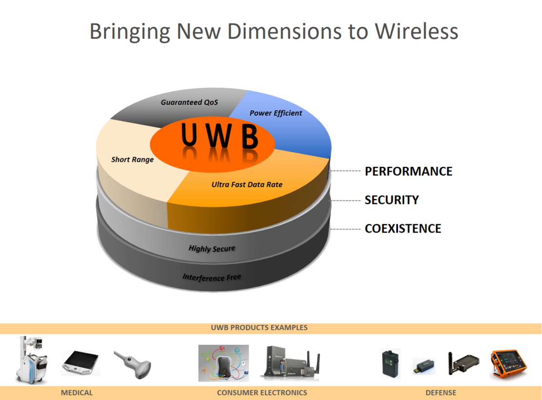 First UWB Slide