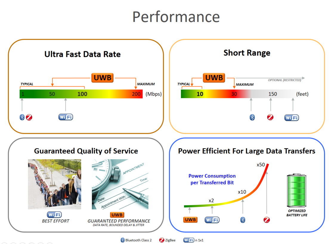 Second UWB slide